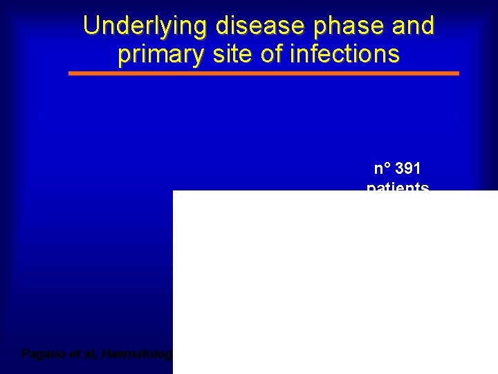 Underlying disease phase and primary site of infections n° 391 patients Pagano et al,