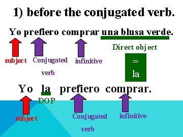 1) before the conjugated verb. Yo prefiero comprar una blusa verde. Direct object subject