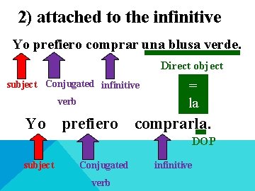 2) attached to the infinitive Yo prefiero comprar una blusa verde. Direct object subject