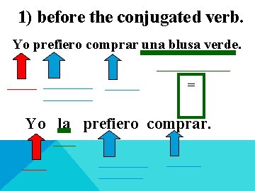 1) before the conjugated verb. Yo prefiero comprar una blusa verde. __________ _______ =