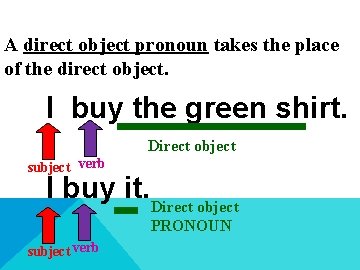 A direct object pronoun takes the place of the direct object. I buy the