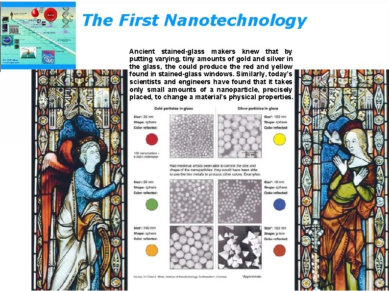 The First Nanotechnology Ancient stained-glass makers knew that by putting varying, tiny amounts of