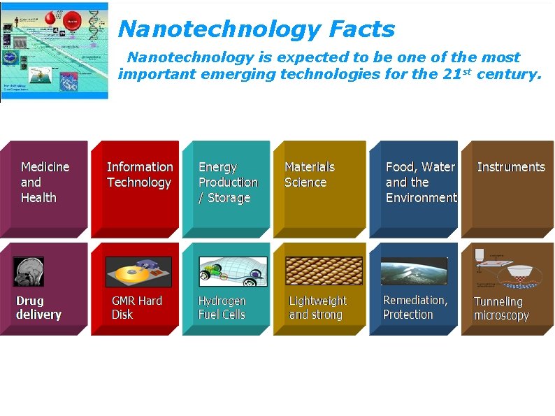 Nanotechnology Facts Nanotechnology is expected to be one of the most important emerging technologies