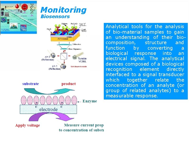 Monitoring Biosensors Analytical tools for the analysis of bio-material samples to gain an understanding