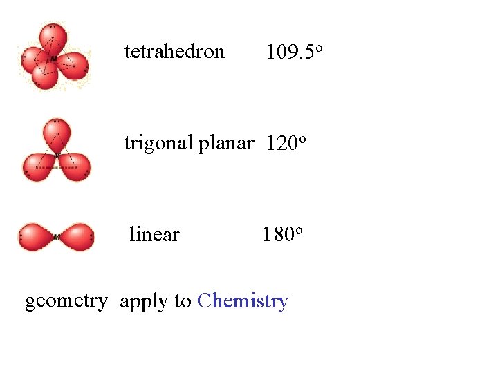 tetrahedron 109. 5 o trigonal planar 120 o linear 180 o geometry apply to