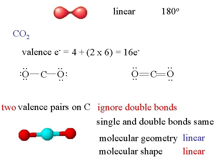 linear 180 o CO 2 valence e- = 4 + (2 x 6) =