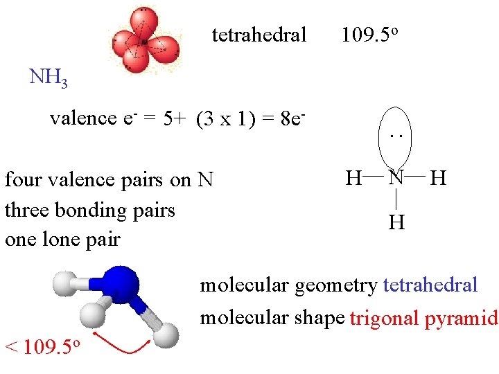 tetrahedral 109. 5 o NH 3 valence e- = 5+ (3 x 1) =