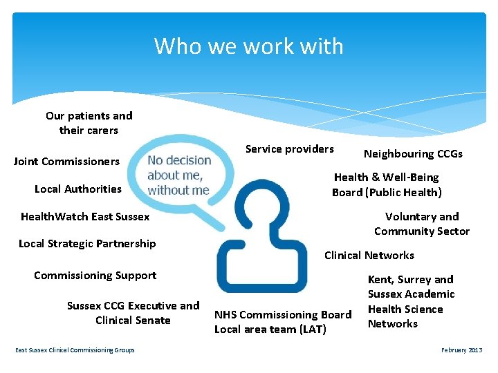 Who we work with Our patients and their carers Joint Commissioners Local Authorities Service