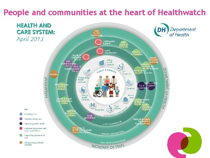 People and communities at the heart of Healthwatch 