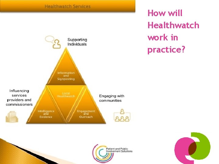 How will Healthwatch work in practice? 