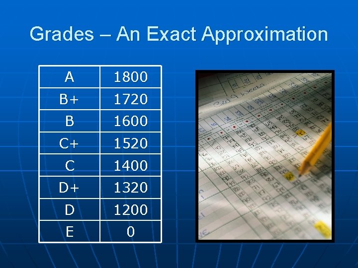 Grades – An Exact Approximation A 1800 B+ 1720 B 1600 C+ 1520 C