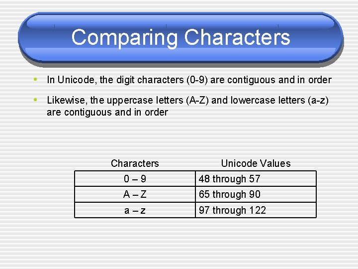 Comparing Characters • In Unicode, the digit characters (0 -9) are contiguous and in