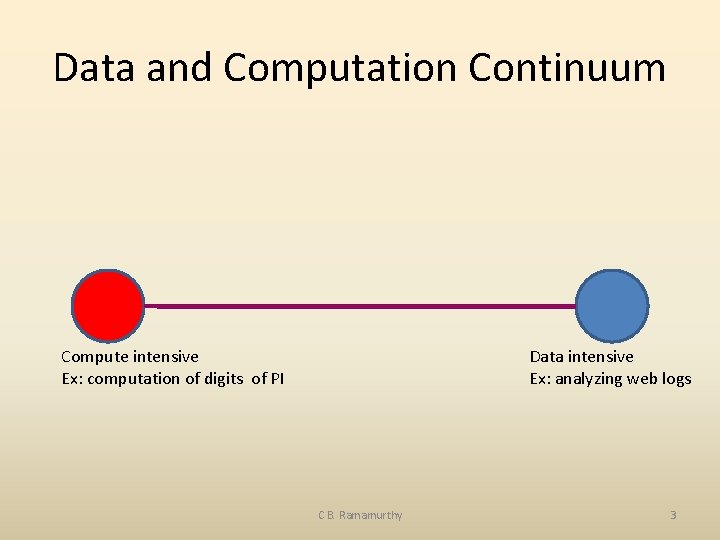 Data and Computation Continuum Compute intensive Ex: computation of digits of PI Data intensive