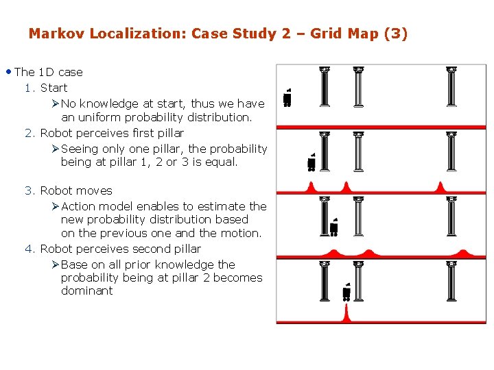 Markov Localization: Case Study 2 – Grid Map (3) • The 1 D case