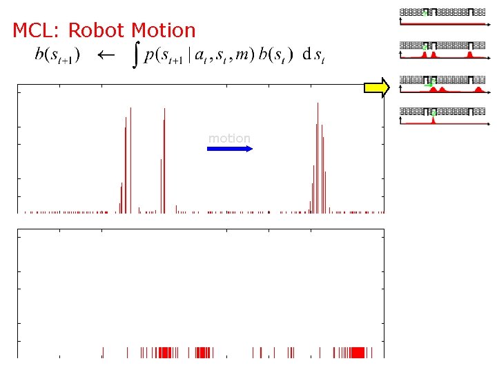 MCL: Robot Motion motion 