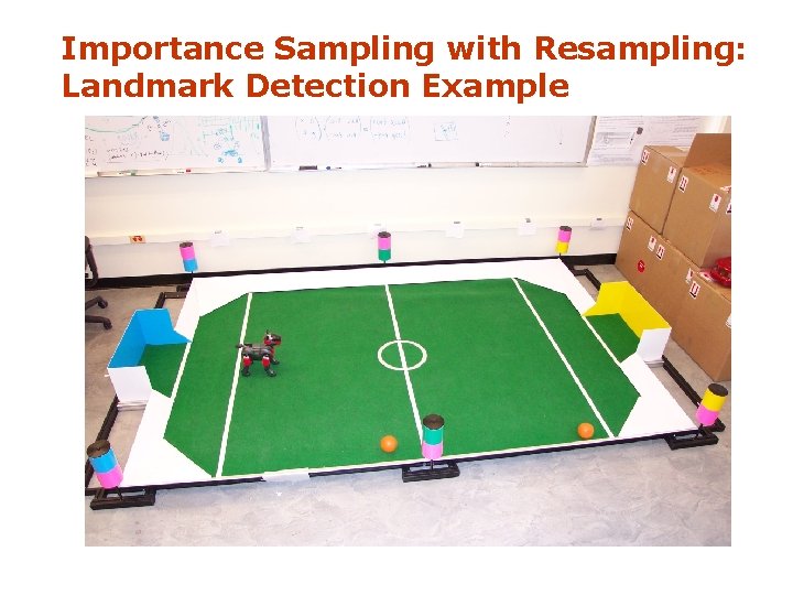 Importance Sampling with Resampling: Landmark Detection Example 