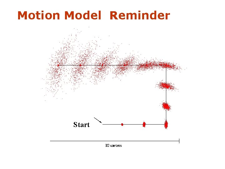 Motion Model Reminder Start 