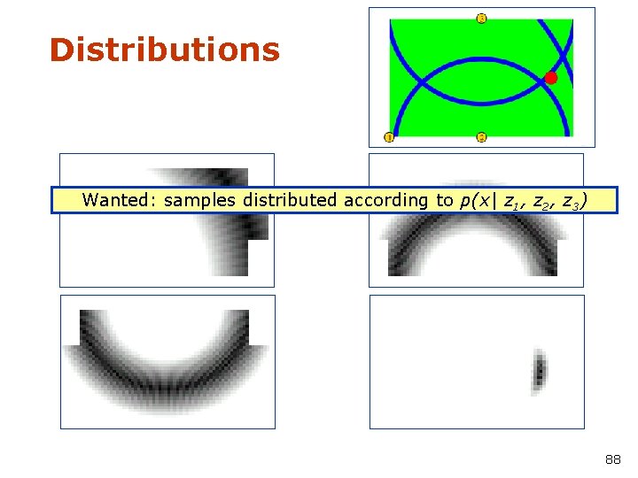 Distributions Wanted: samples distributed according to p(x| z 1, z 2, z 3) 88
