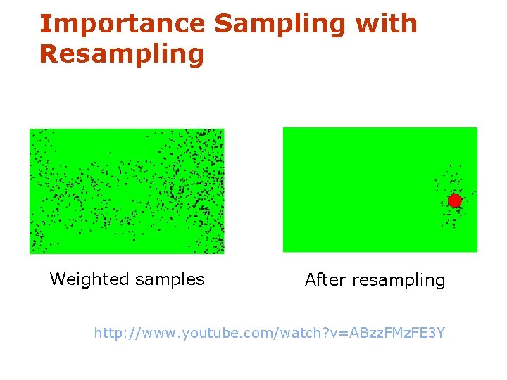 Importance Sampling with Resampling Weighted samples After resampling http: //www. youtube. com/watch? v=ABzz. FMz.