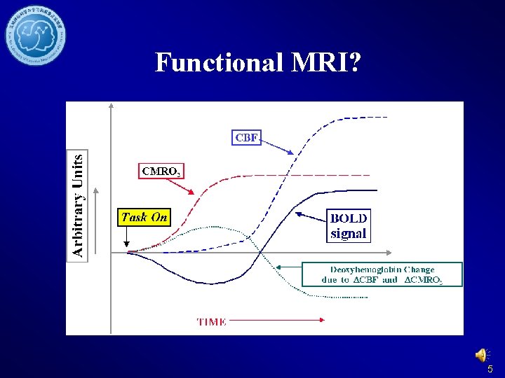 Functional MRI? 5 