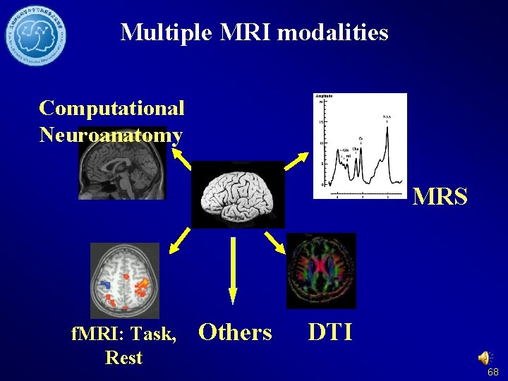 Multiple MRI modalities Computational Neuroanatomy MRS f. MRI: Task, Rest Others DTI 68 