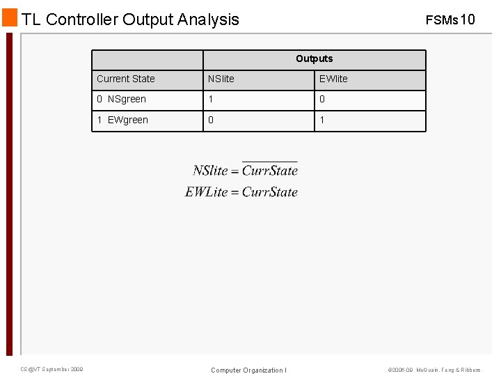 TL Controller Output Analysis FSMs 10 Outputs CS@VT September 2009 Current State NSlite EWlite