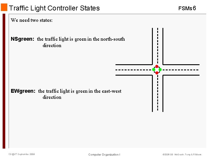 Traffic Light Controller States FSMs 6 We need two states: NSgreen: the traffic light