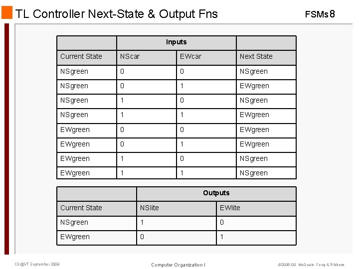 TL Controller Next-State & Output Fns FSMs 8 Inputs Current State NScar EWcar Next