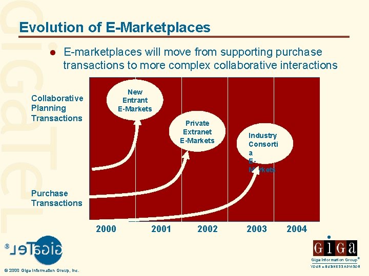 Evolution of E-Marketplaces l E-marketplaces will move from supporting purchase transactions to more complex