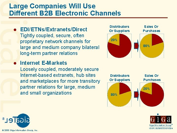 Large Companies Will Use Different B 2 B Electronic Channels l EDI/ETNs/Extranets/Direct Tightly coupled,