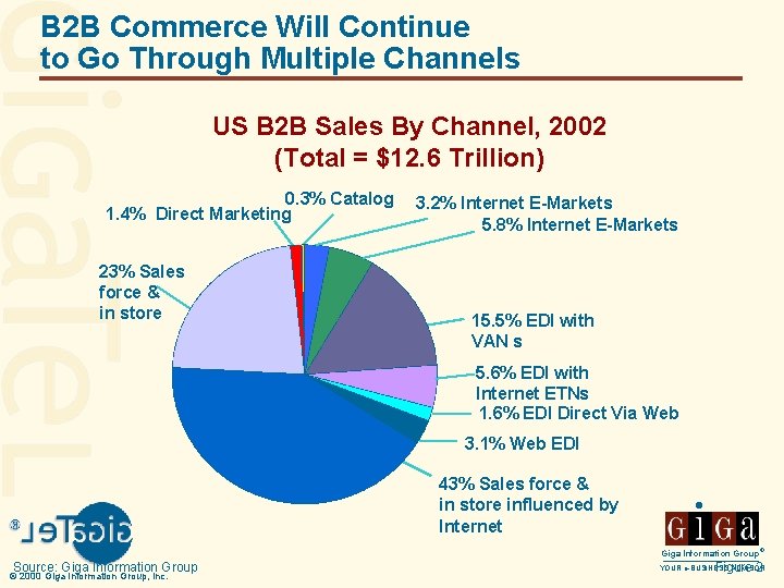 B 2 B Commerce Will Continue to Go Through Multiple Channels US B 2