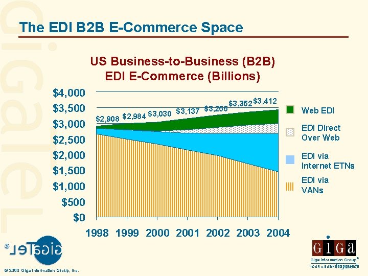 The EDI B 2 B E-Commerce Space US Business-to-Business (B 2 B) EDI E-Commerce
