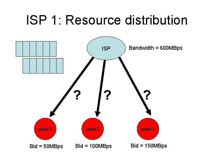 ISP 1: Resource distribution ISP ? ? Bandwidth = 600 MBps ? peer 1