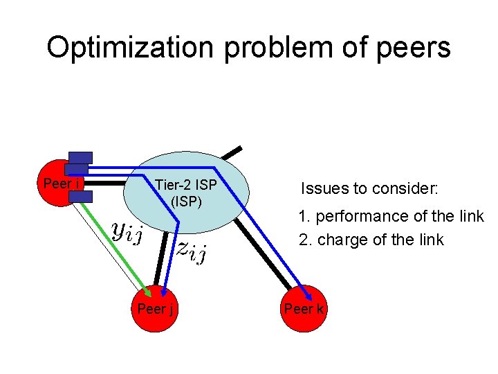 Optimization problem of peers Peer i Tier-2 ISP (ISP) Peer j Issues to consider: