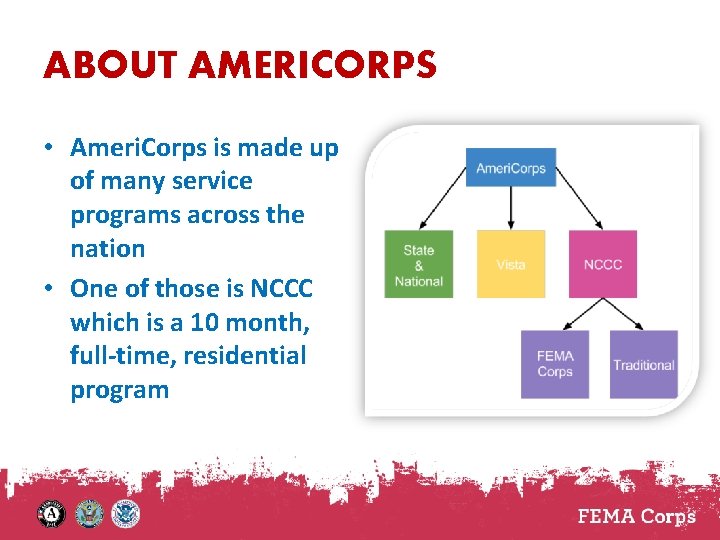 ABOUT AMERICORPS • Ameri. Corps is made up of many service programs across the