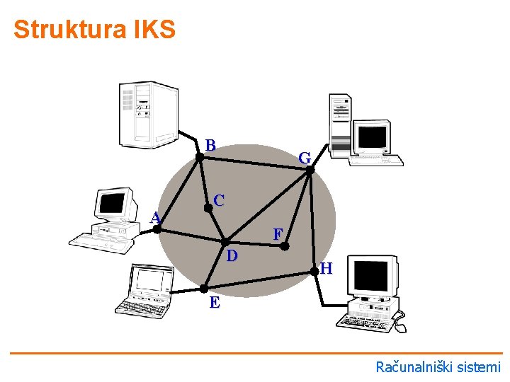 Struktura IKS B A G C F D H E Računalniški sistemi 