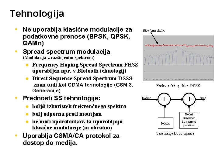 Tehnologija Ne uporablja klasične modulacije za podatkovne prenose (BPSK, QAMn) Spread spectrum modulacija Nivo