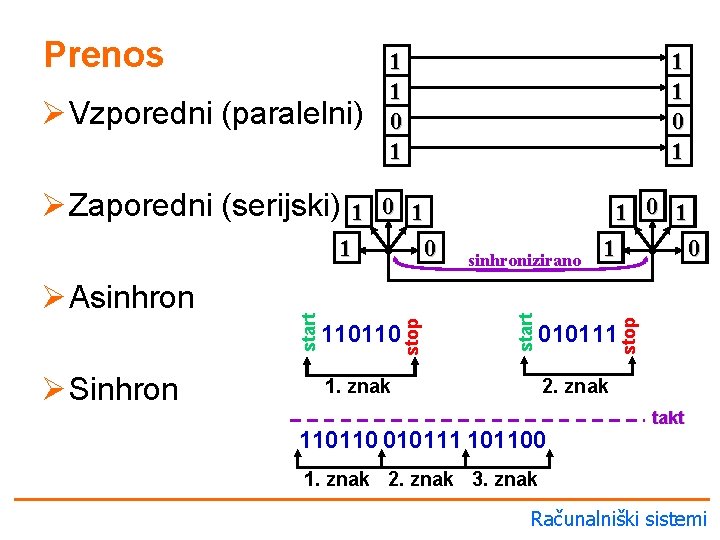 Ø Vzporedni (paralelni) 1 1 0 1 Ø Zaporedni (serijski) Ø Sinhron sinhronizirano start