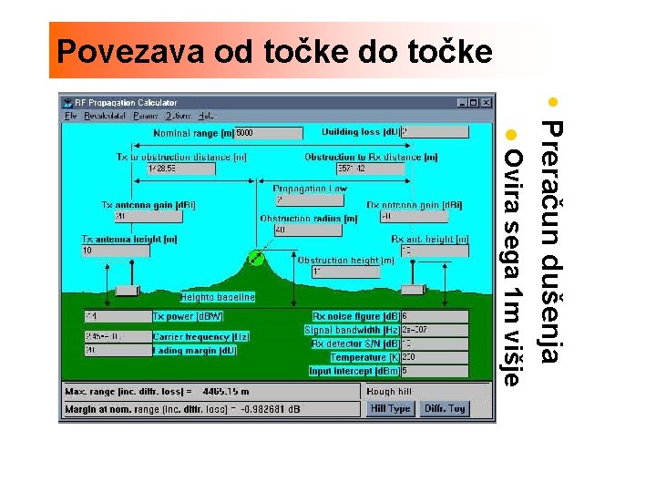 Povezava od točke do točke Preračun dušenja l Ovira sega 1 m višje od