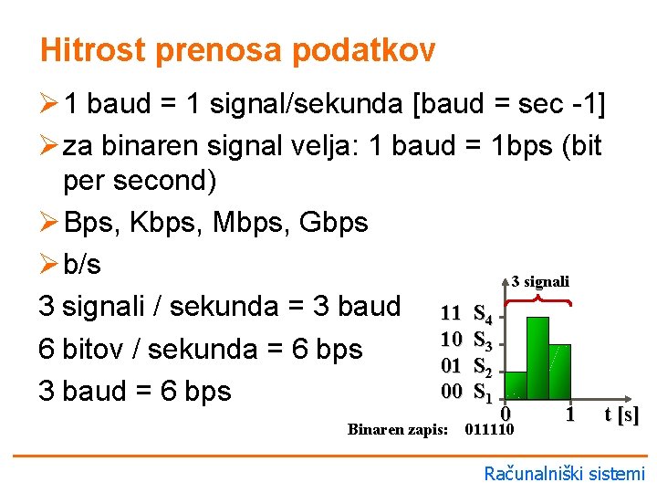 Hitrost prenosa podatkov Ø 1 baud = 1 signal/sekunda [baud = sec -1] Ø
