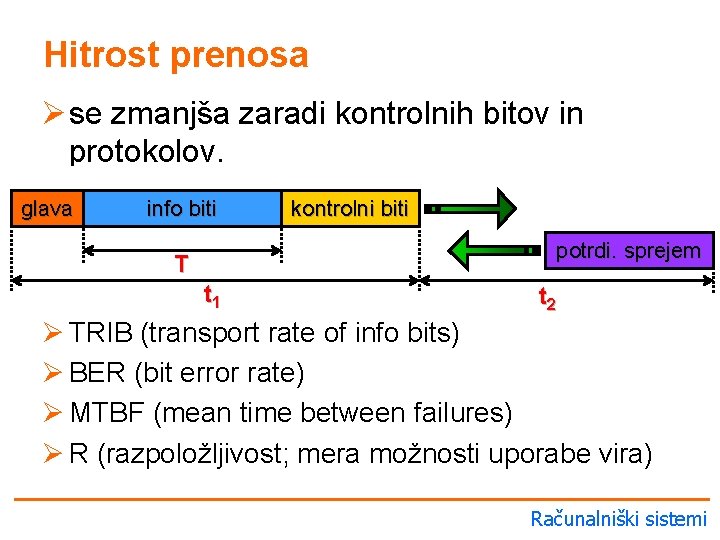 Hitrost prenosa Ø se zmanjša zaradi kontrolnih bitov in protokolov. glava info biti kontrolni