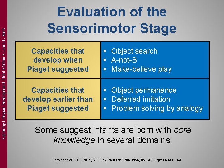 Exploring Lifespan Development Third Edition Laura E. Berk Evaluation of the Sensorimotor Stage Capacities Exploring Lifespan Development Third Edition Laura E. Berk Evaluation of the Sensorimotor Stage Capacities