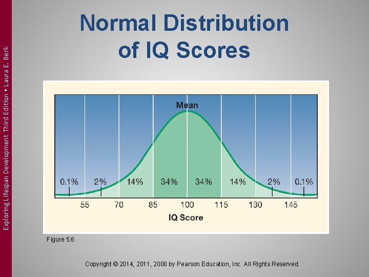 Exploring Lifespan Development Third Edition Laura E. Berk Normal Distribution of IQ Scores Figure Exploring Lifespan Development Third Edition Laura E. Berk Normal Distribution of IQ Scores Figure