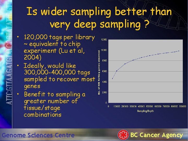 Is wider sampling better than very deep sampling ? • 120, 000 tags per