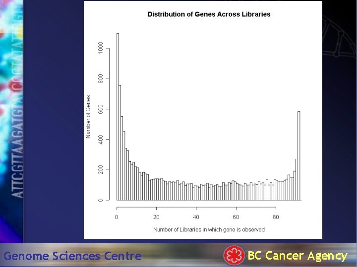 Genome Sciences Centre BC Cancer Agency 