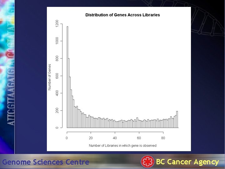 Genome Sciences Centre BC Cancer Agency 