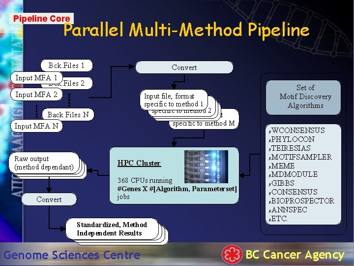 Pipeline Core Parallel Multi-Method Pipeline Bck Files 1 Convert Input MFA 1 Bck Files