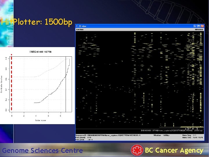 Hit. Plotter: 1500 bp Genome Sciences Centre BC Cancer Agency 