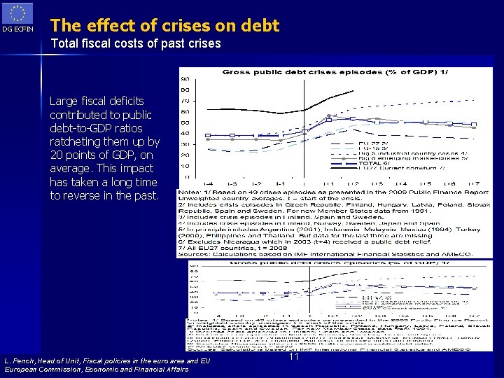 DG ECFIN The effect of crises on debt Total fiscal costs of past crises