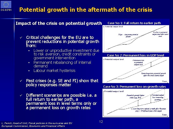 DG ECFIN Potential growth in the aftermath of the crisis Impact of the crisis